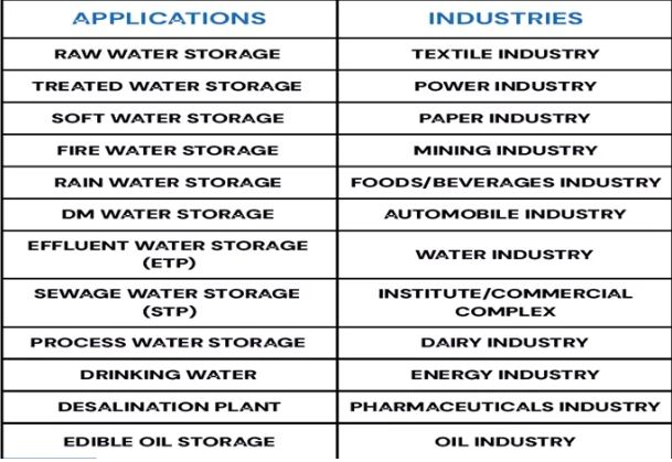 Bolted Steel Application in Industries
